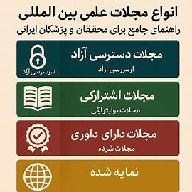 انواع مجلات بین‌المللی