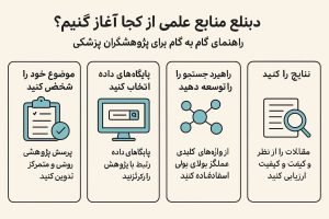 مقایسه پایگاه‌های مقاله علمی